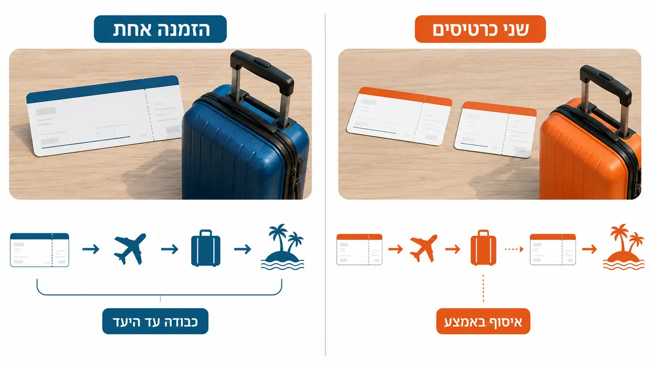 קונקשן לפוקט בשפה פשוטה, כולל מה שלא כתוב בכרטיס