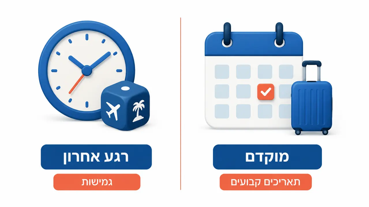 מוקדם או ברגע האחרון - מתי כדאי לסגור