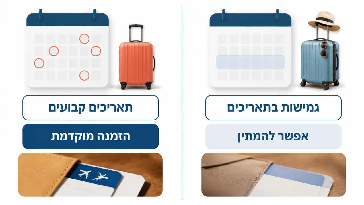 כמה זמן מראש כדאי להזמין