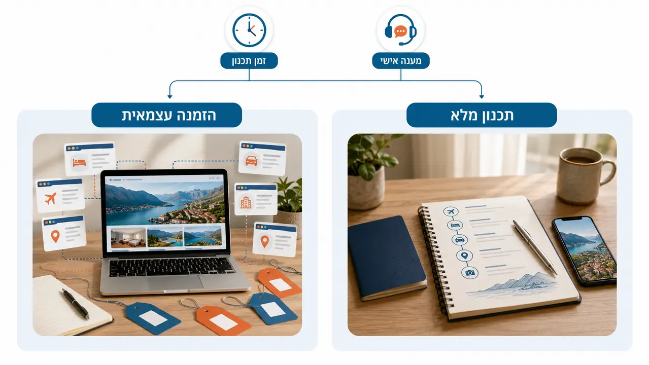 כמה עולה חופשה במונטנגרו ומה משפיע על התקציב