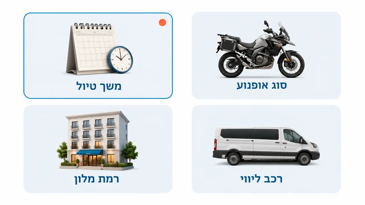 כמה עולה טיול אופנועים בחו"ל ומה משפיע על המחיר?