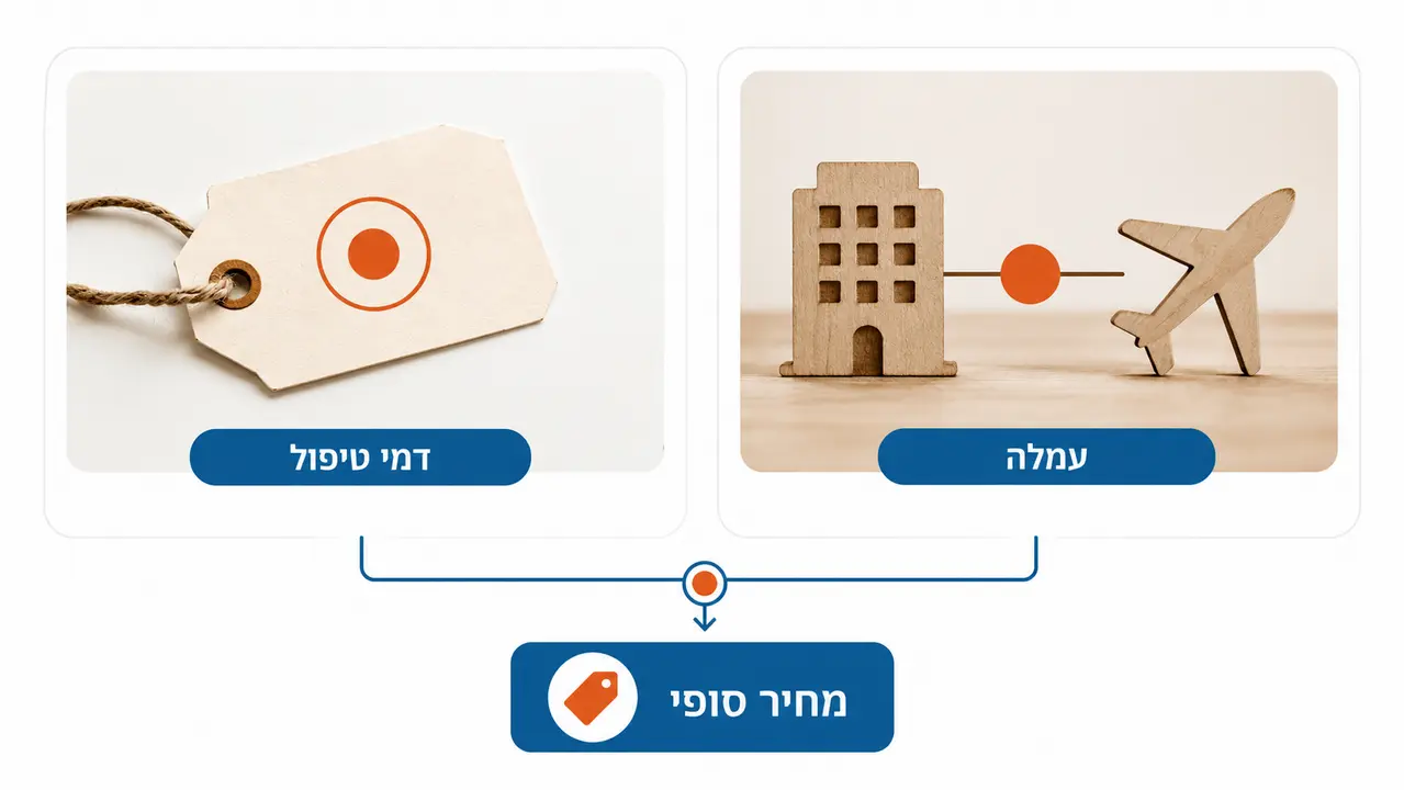 כמה עולה סוכן נסיעות ומה משפיע על המחיר?