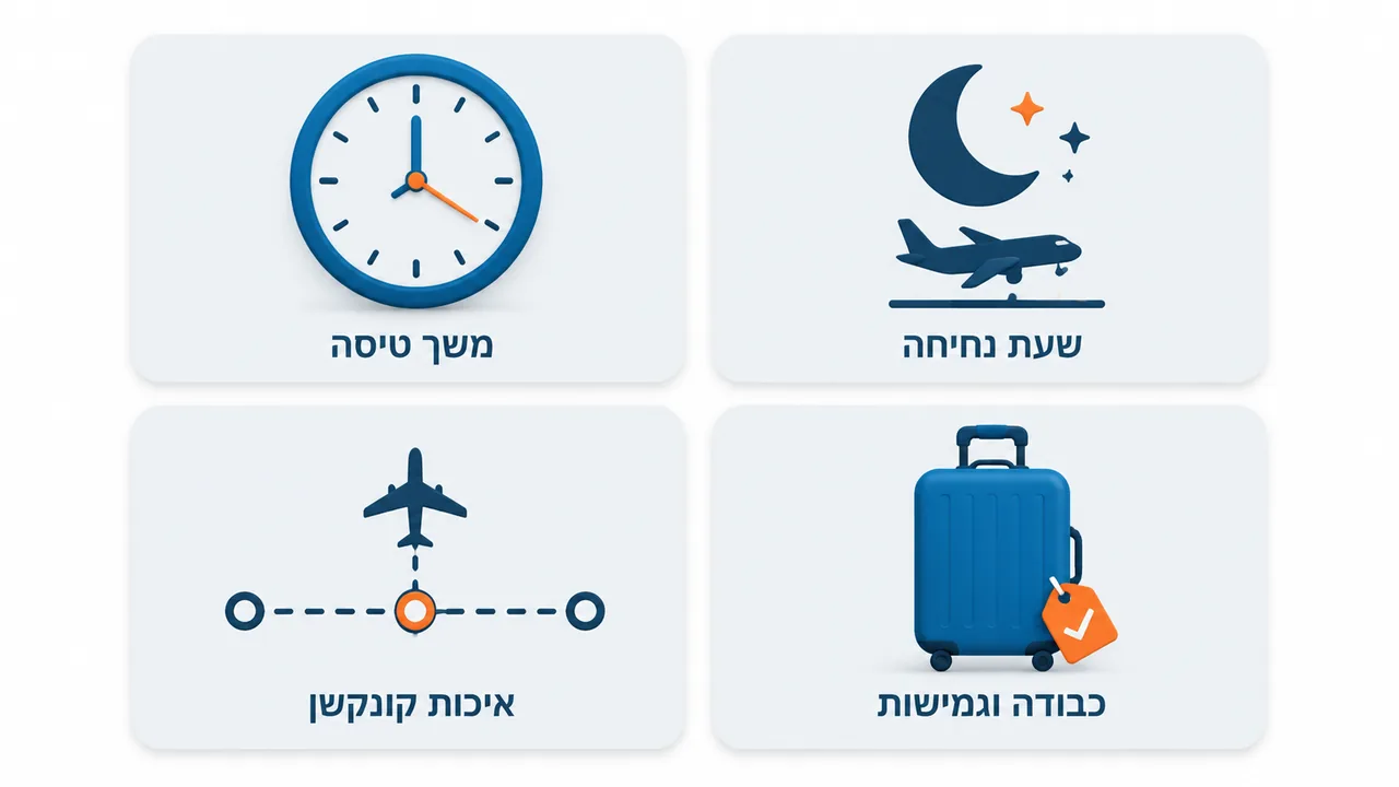 איך בוחרים טיסות ליעדים רחוקים לפי נוחות ולא רק מחיר