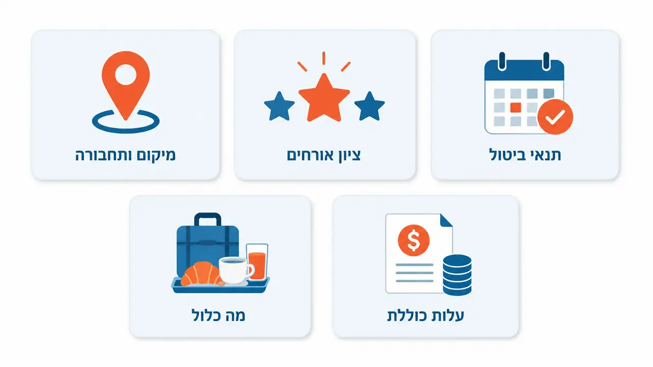 איך משווים בין מלונות מומלצים בחו"ל בצורה מסודרת