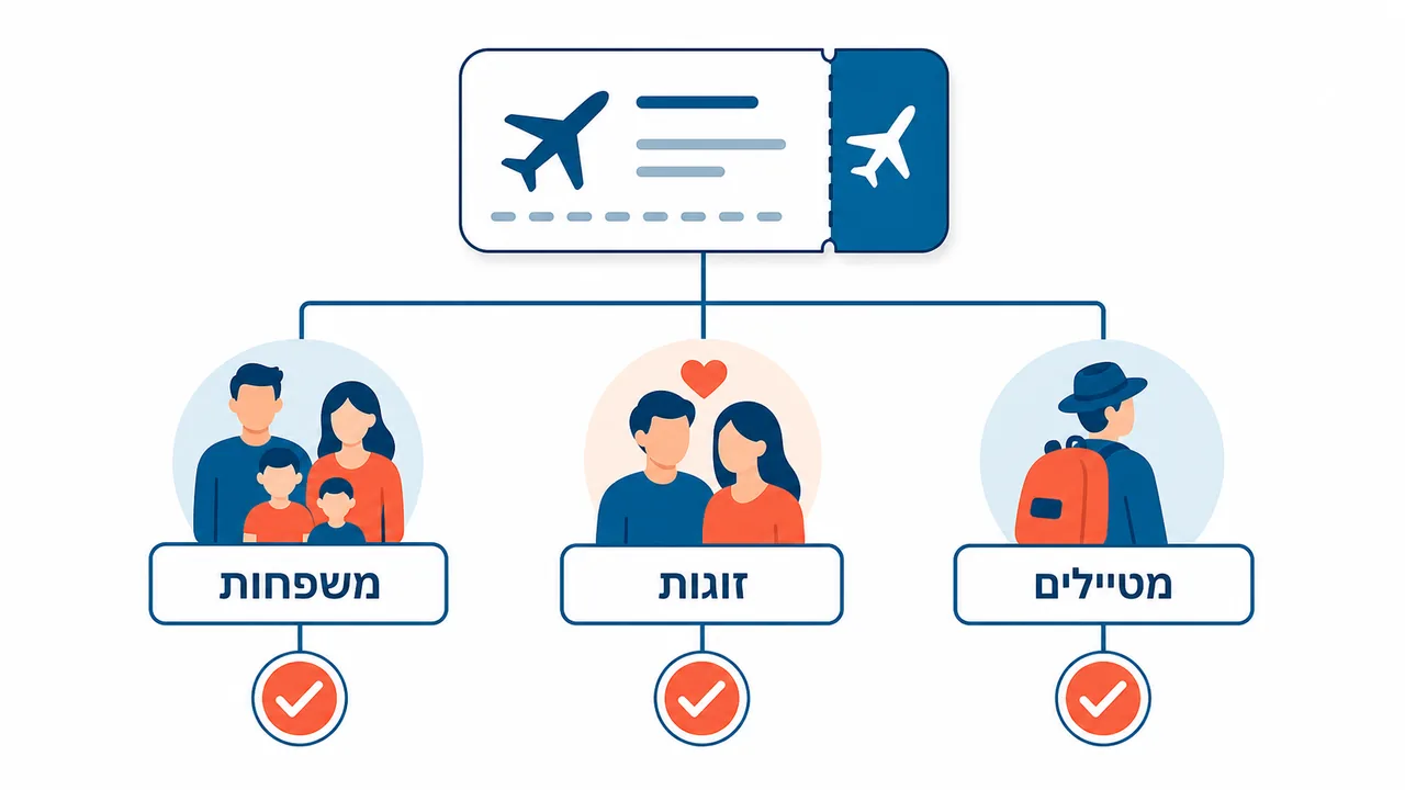 מה זה התאמת טיסה אישית ולמי זה הכי משתלם