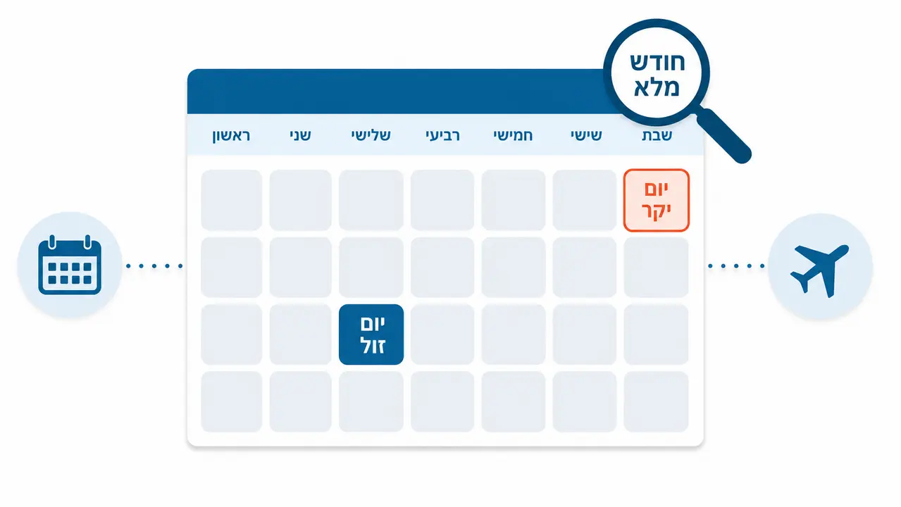 מהו חיפוש טיסות לפי חודש שלם ולמה זה מוריד מחיר?