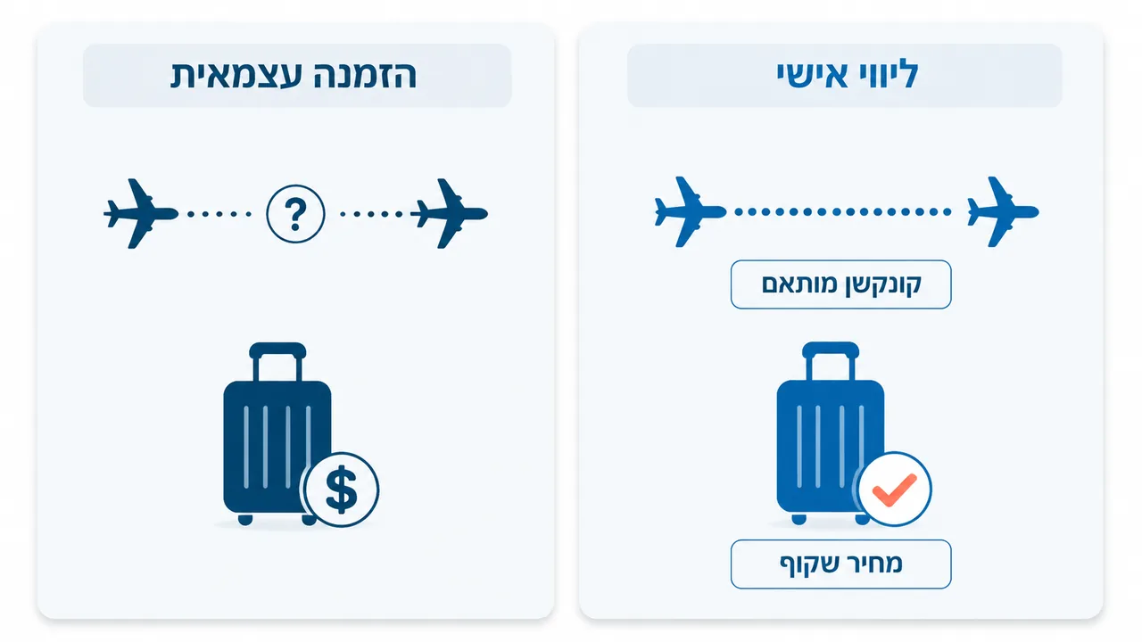 למה להזמין טיסה ארוכה עם ליווי אנושי