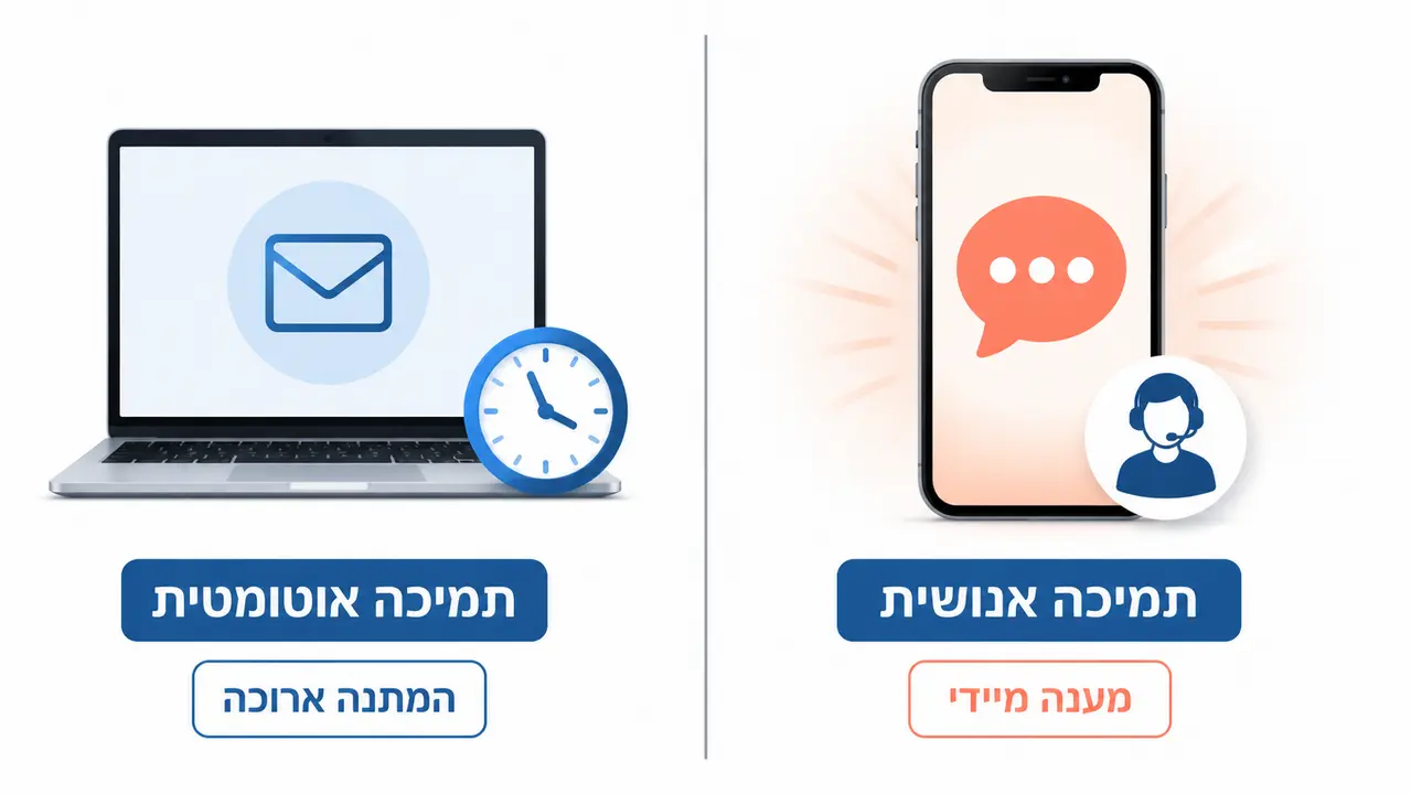 למה בכלל לסגור חבילה עם בן אדם ולא לבד