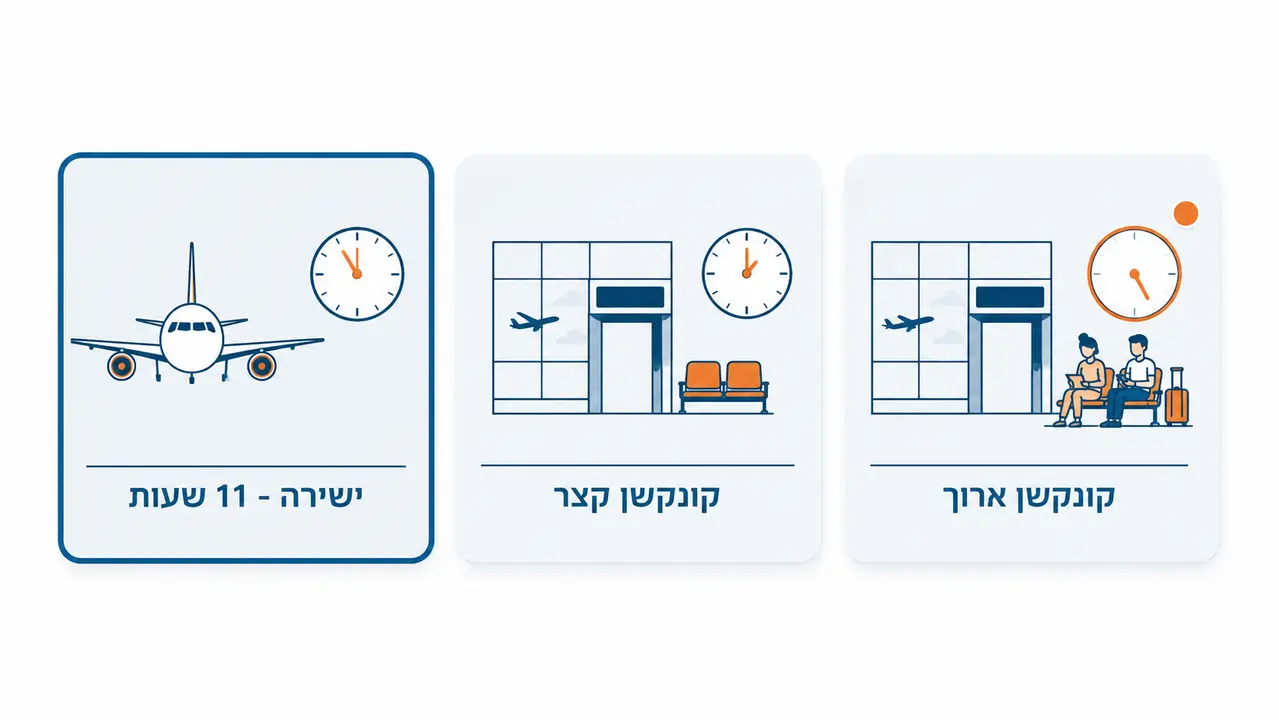 כמה זמן לוקחת טיסה לבנגקוק