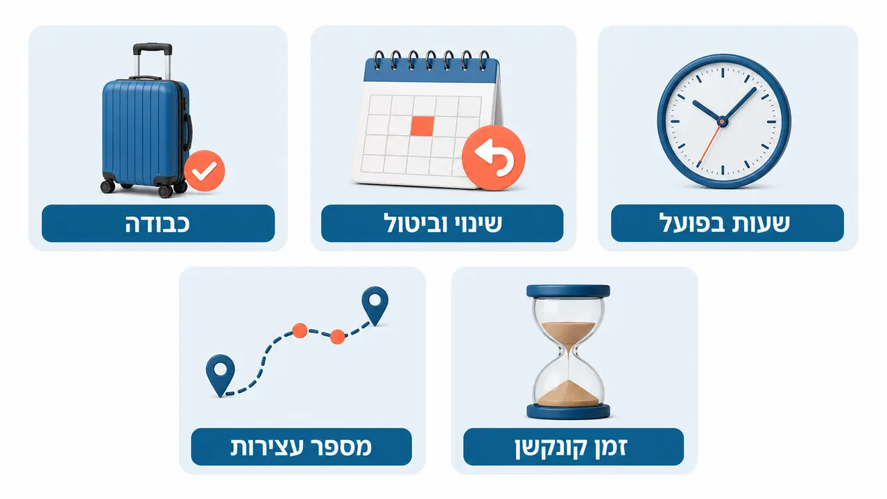 איך לא ליפול על מחיר פיתיון