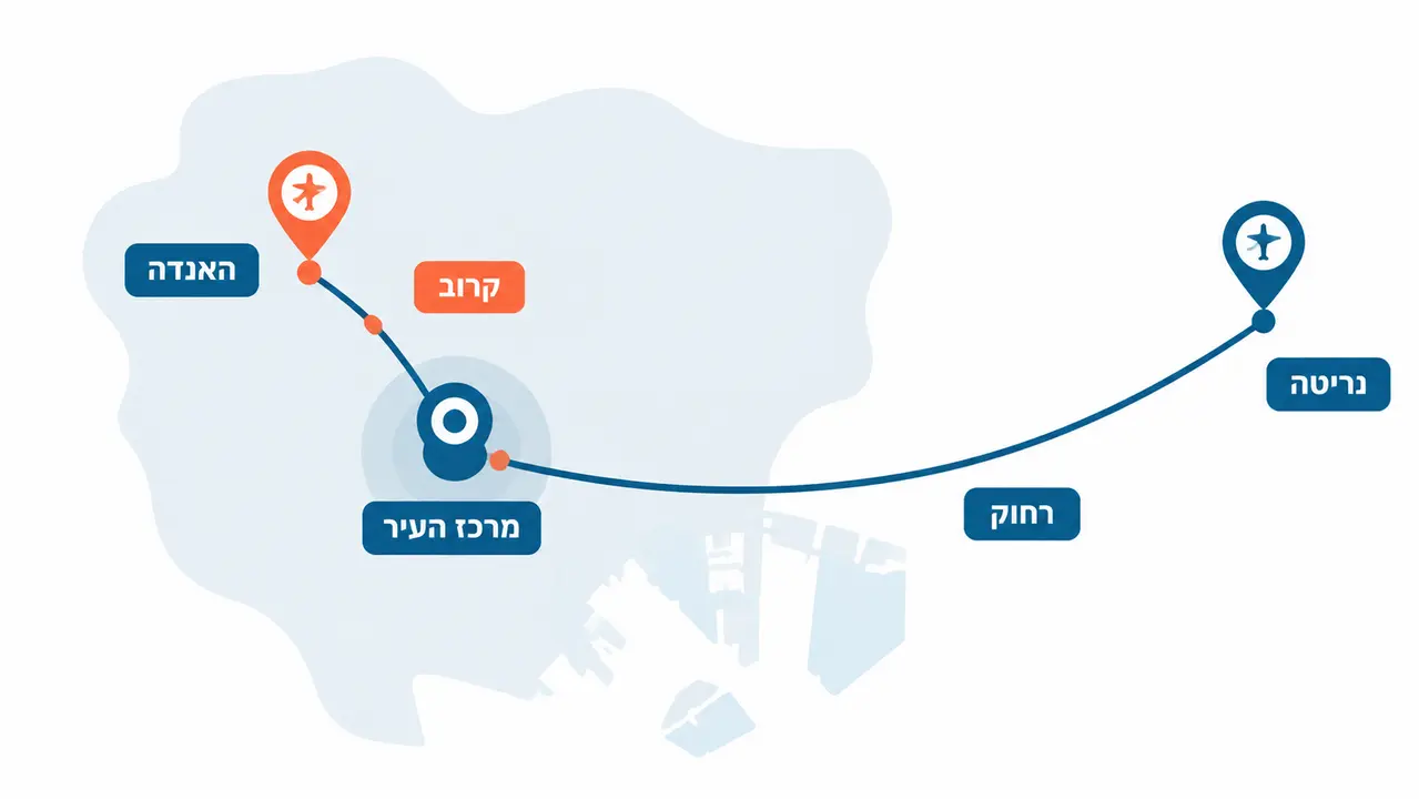 נריטה או האנדה, איך בוחרים שדה תעופה בטוקיו?