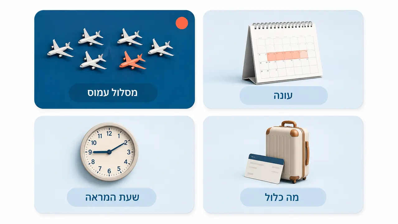 מה מזיז את המחיר של כרטיס פנימי בתאילנד