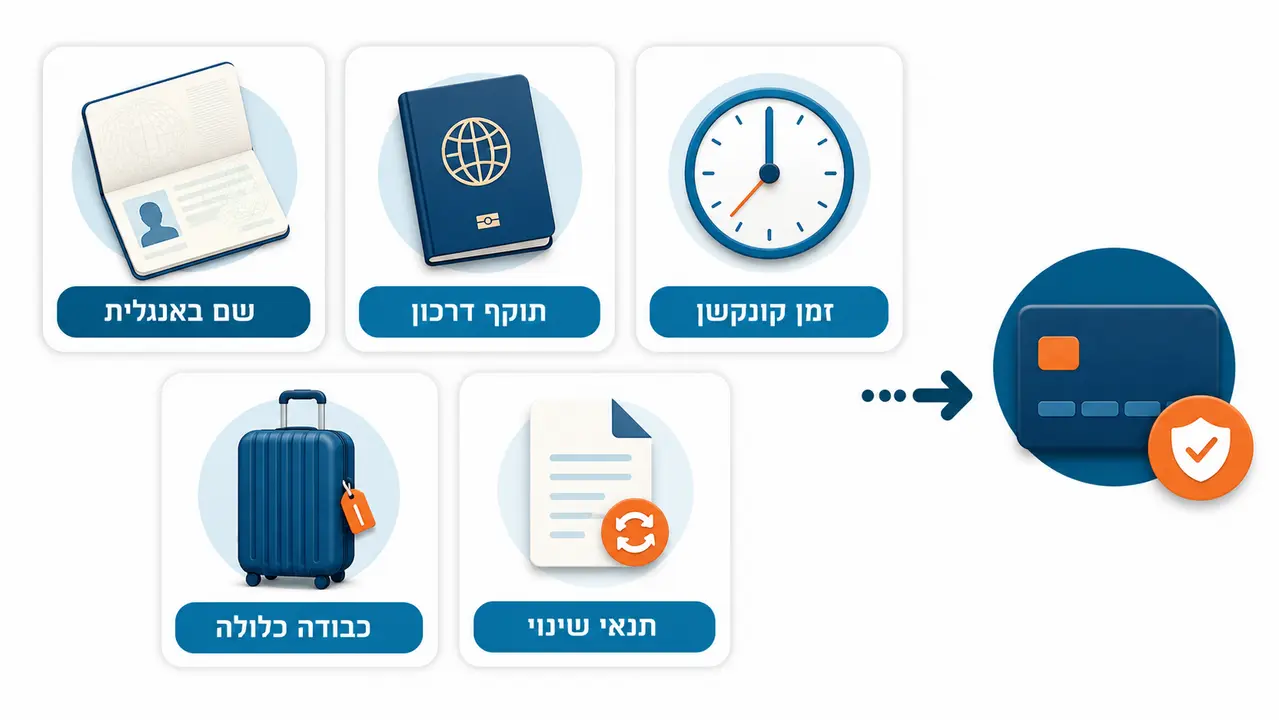 מה חייבים לבדוק בכרטיס לפני שמשלמים על טיסה לארה"ב?