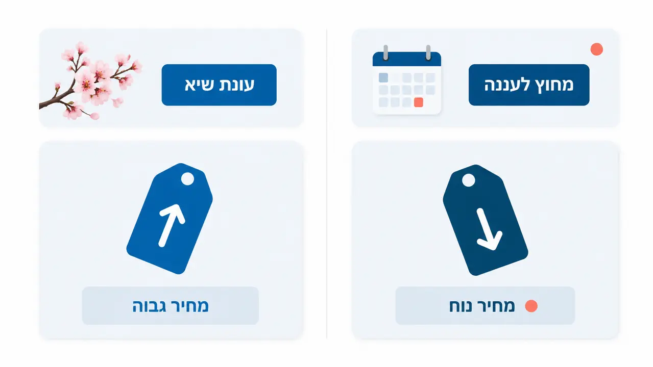 באיזה חודש הכי זול לטוס ליפן?
