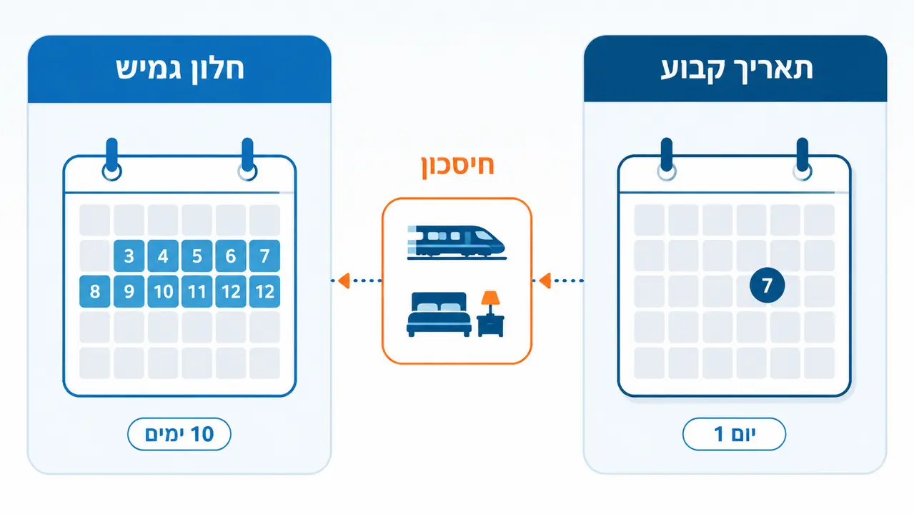באיזה חודש הכי זול לטוס ליפן אם אני גמיש בתאריכים?